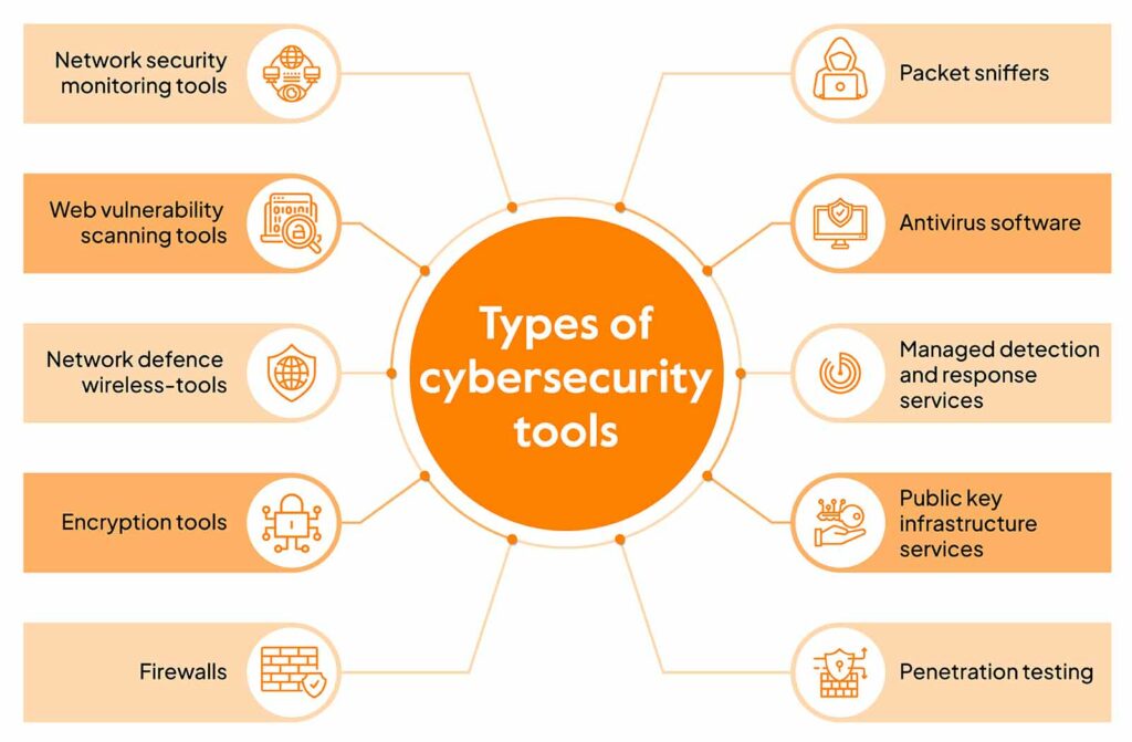 Understanding Antivirus Software: What You Need to Know